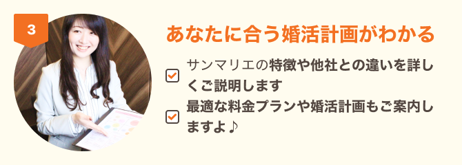 あなたにあう合う婚活計画が分かる